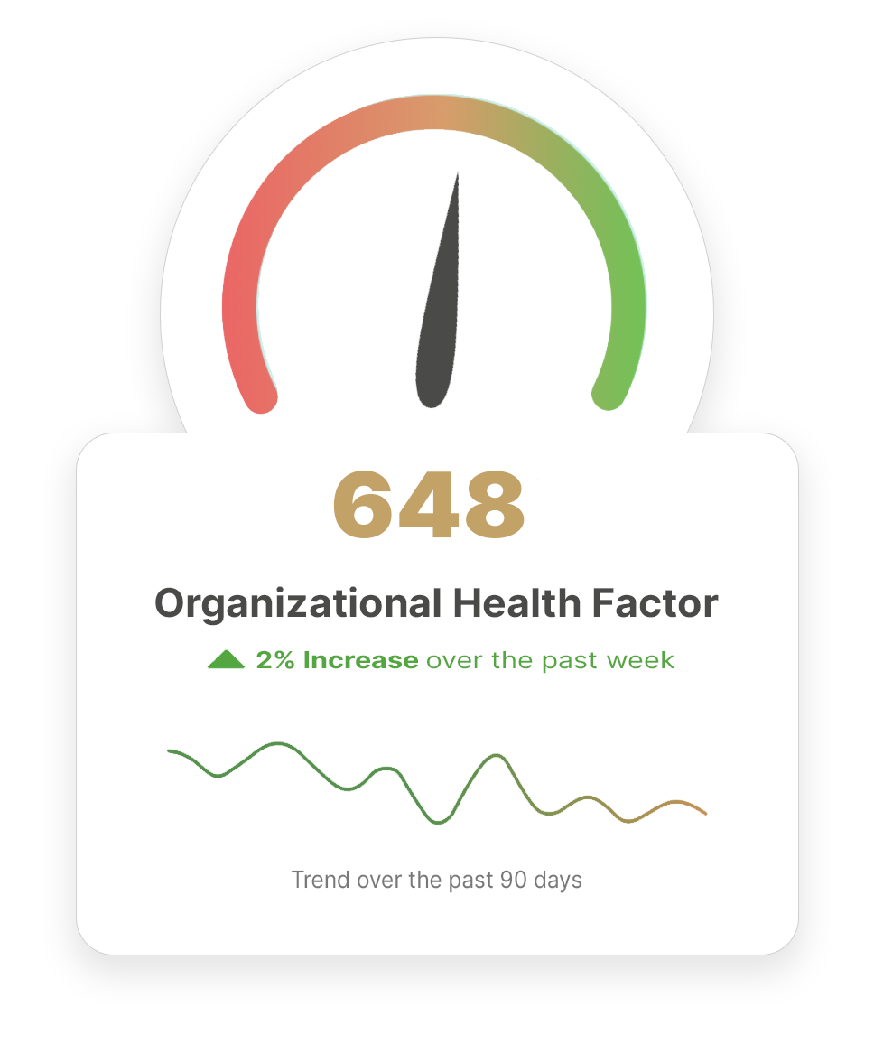 Organizational Health Factor by Peoplelogic